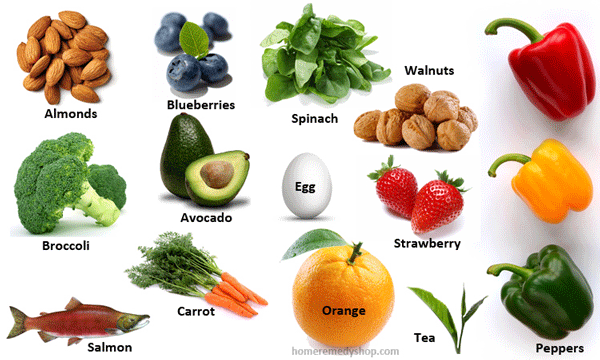 Must Have Food for Healthy and Glowing Skin